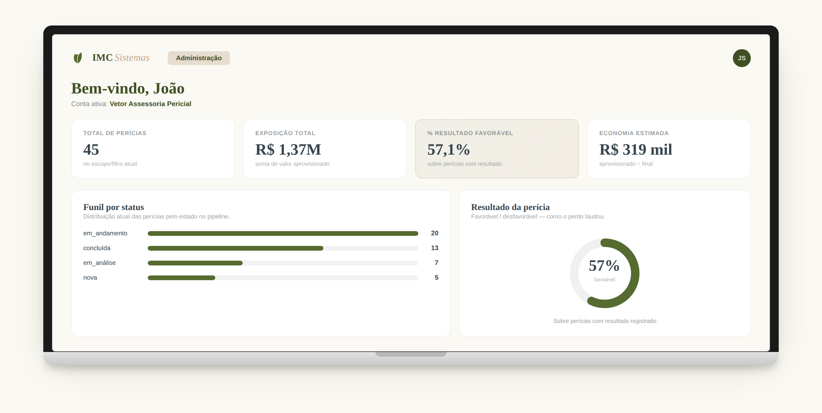Painel de gestão de perícias do IMC Sistemas